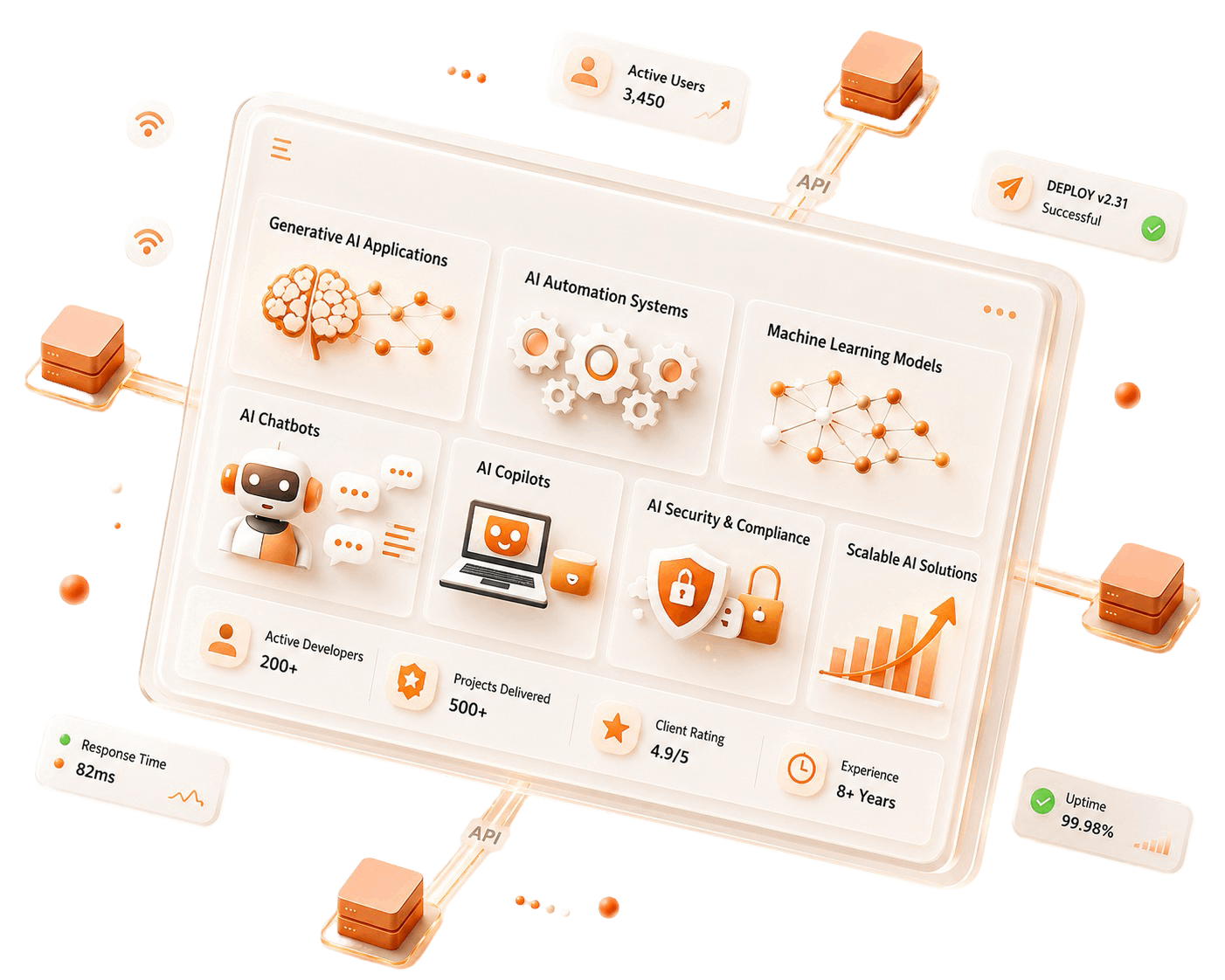 Hire ai Developers in India