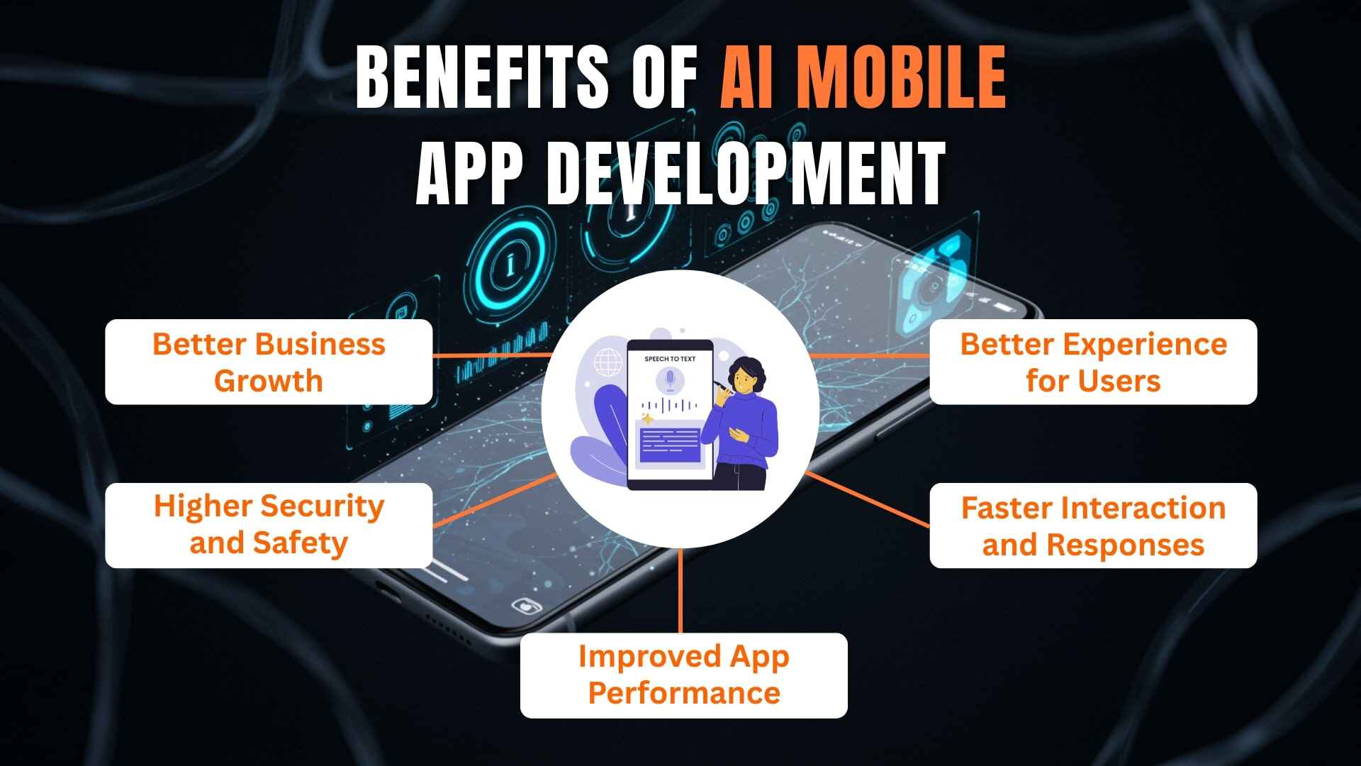 AI in Mobile App Development: How It Works, Benefits & Future Trends