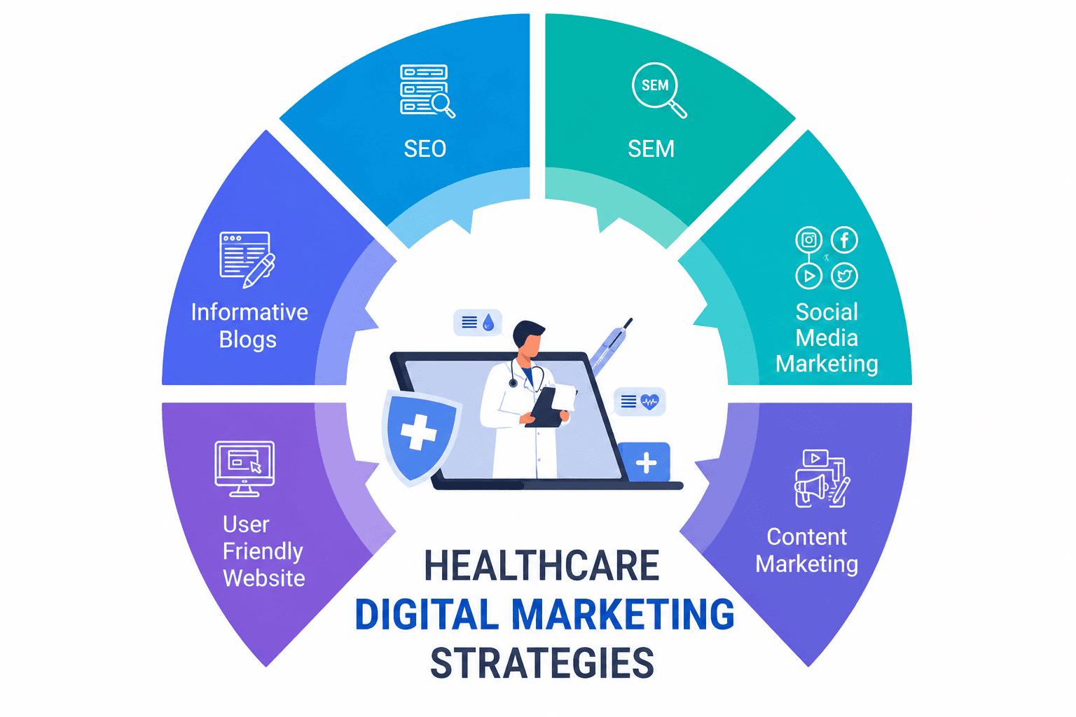 Digital Marketing Strategies for the Healthcare Industry