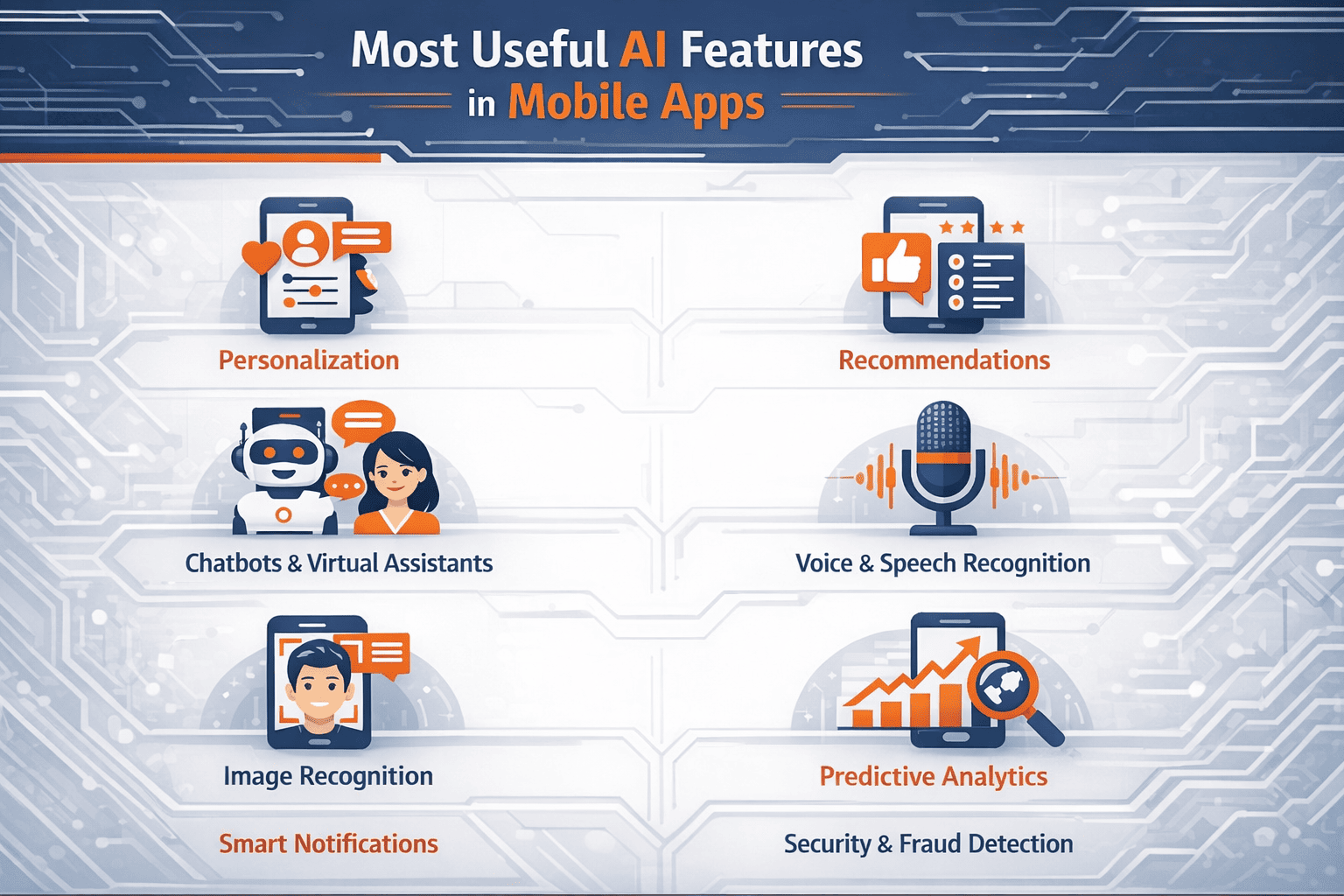Most Useful AI Features In Mobile Apps Smarter Mobile Experiences