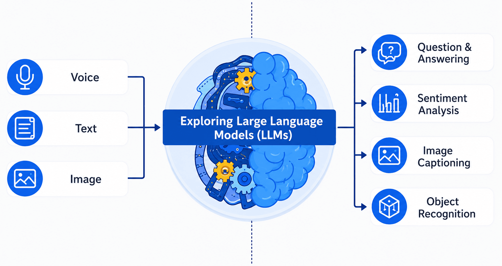 large language model