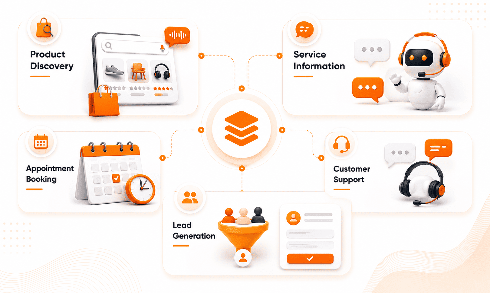 AI-powered Website Navigation