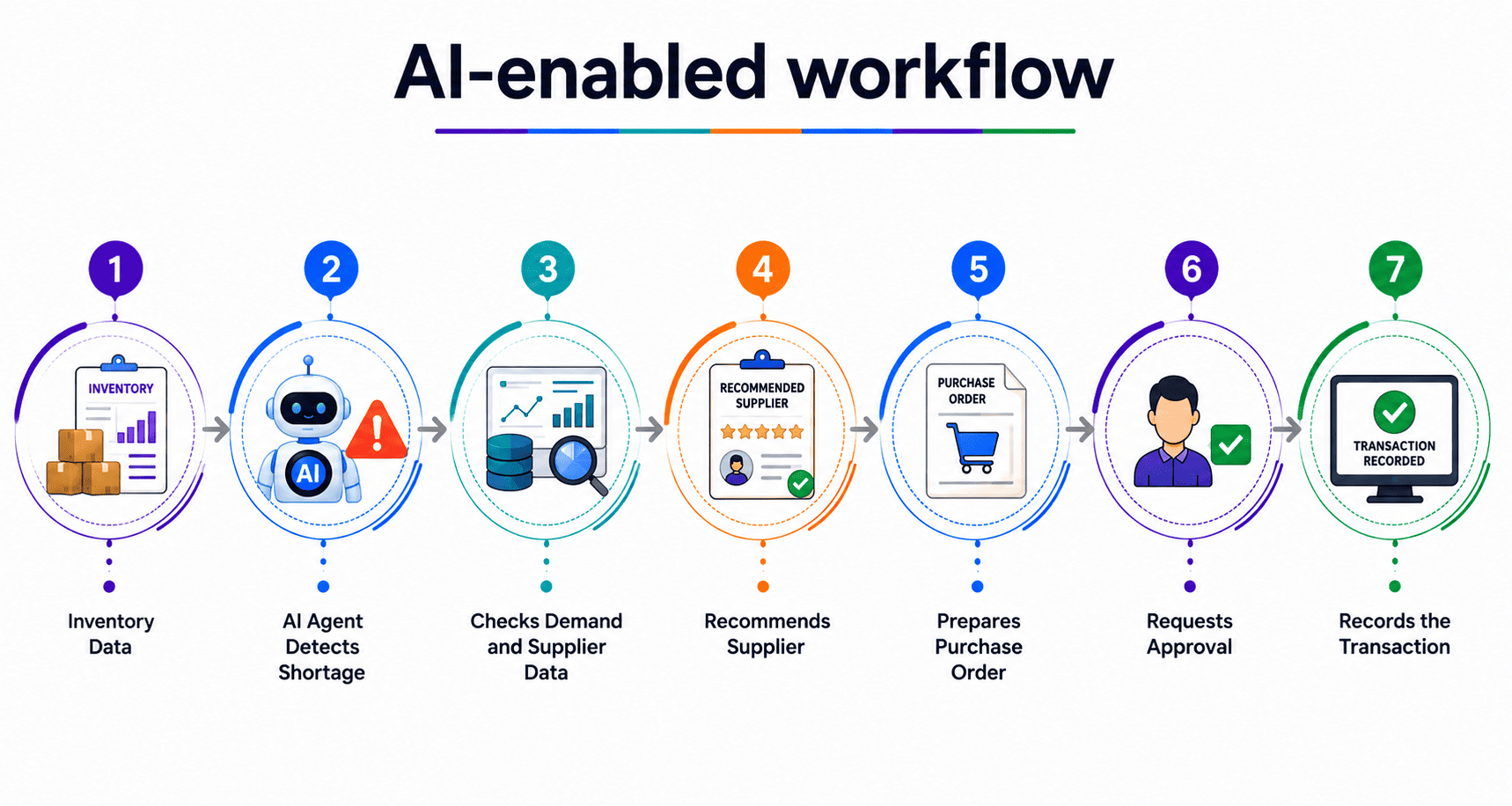 enterprise AI solutions