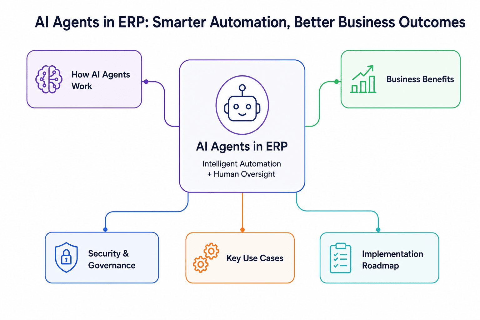 AI Agents in ERP Solutions