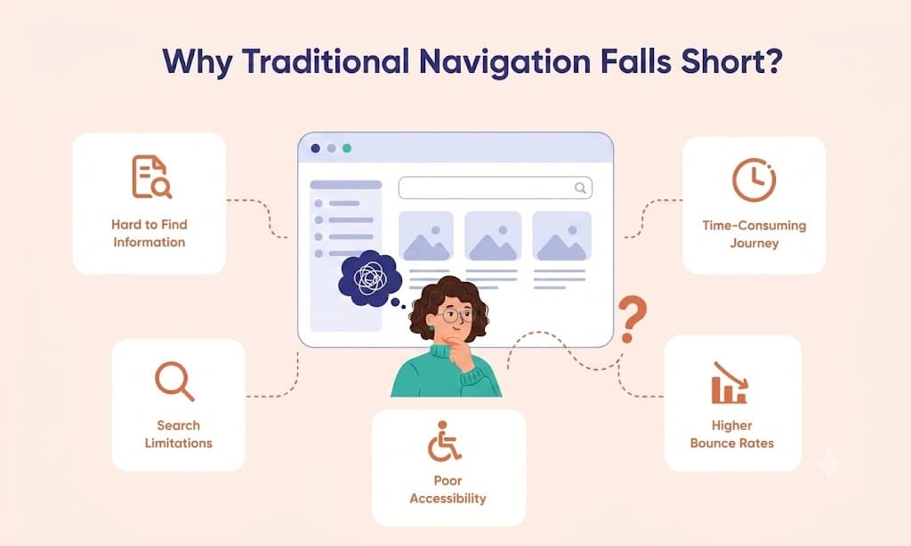 ai powered software navigation