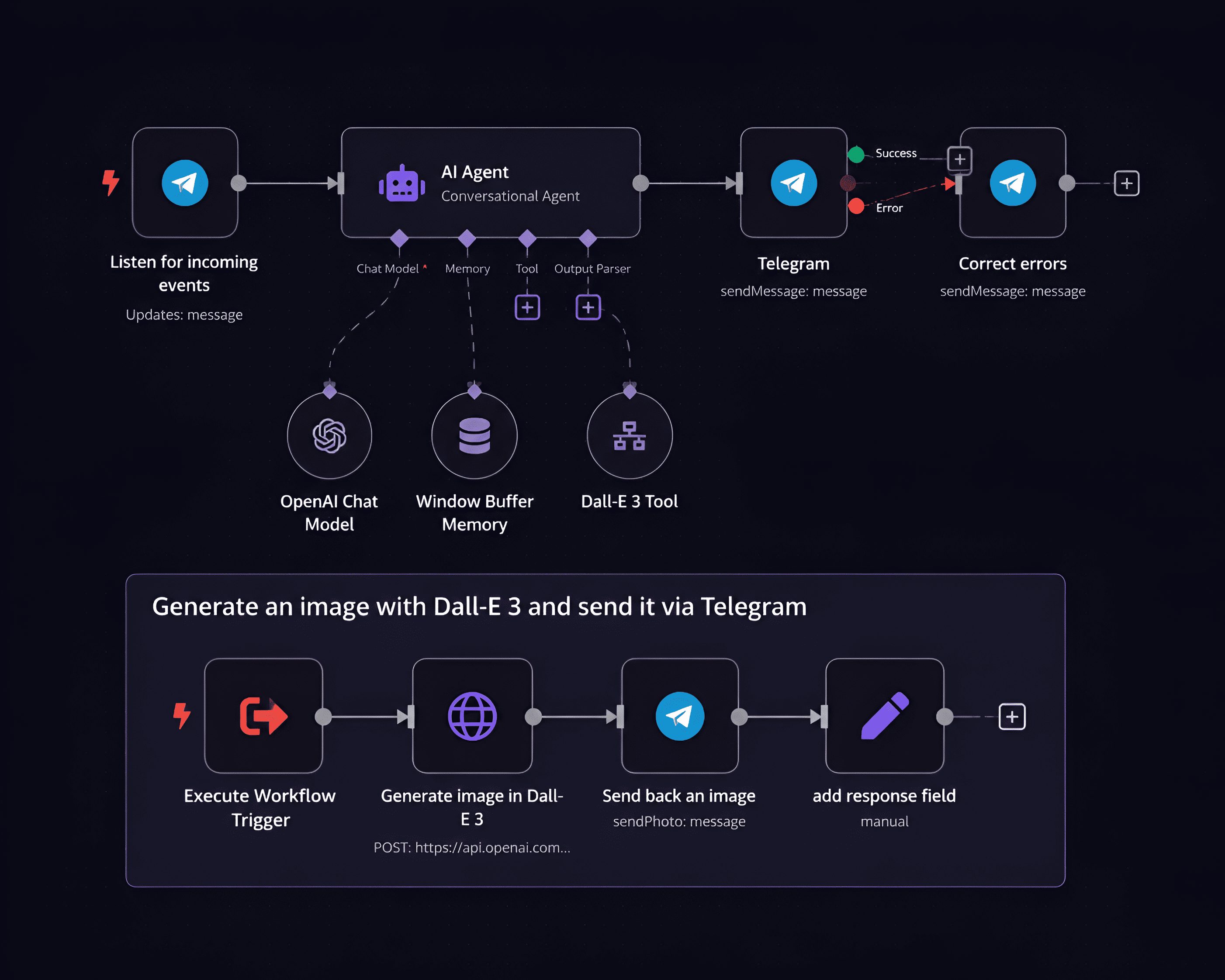 Business workflow management