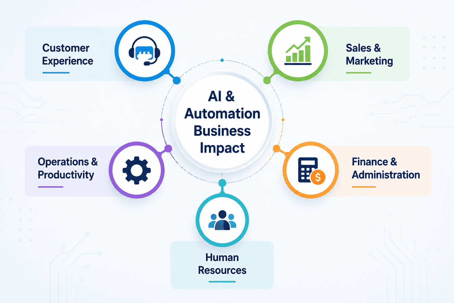 AI Business Audit