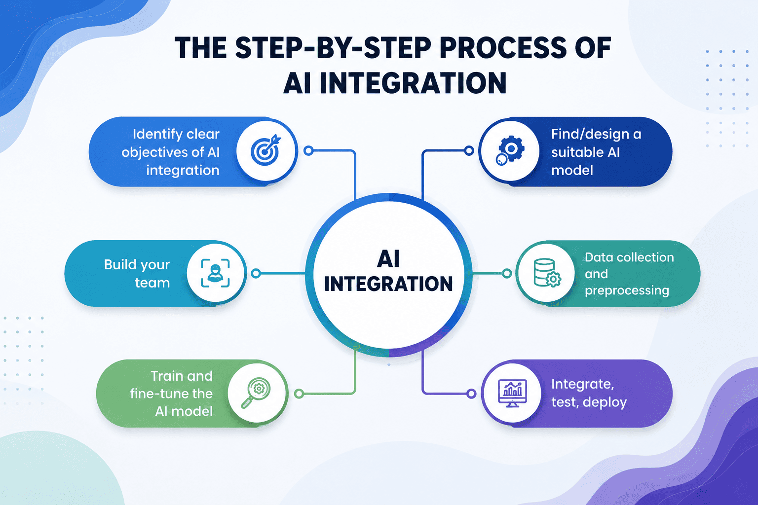 AI-integrated software development company 