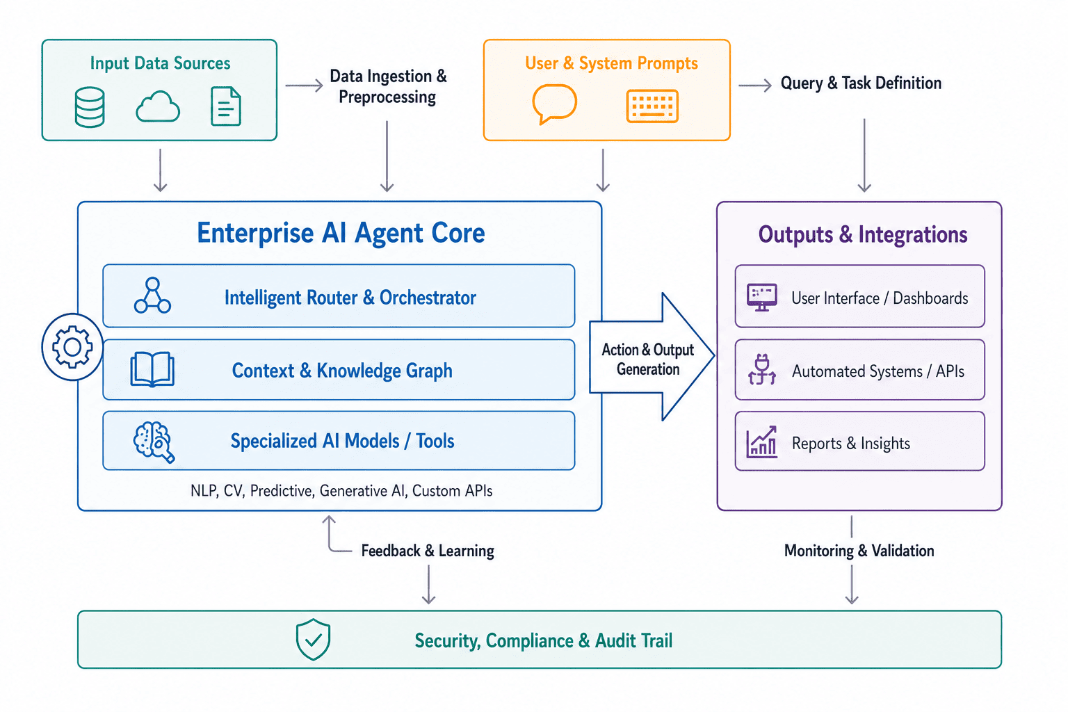 AI agents for marketing