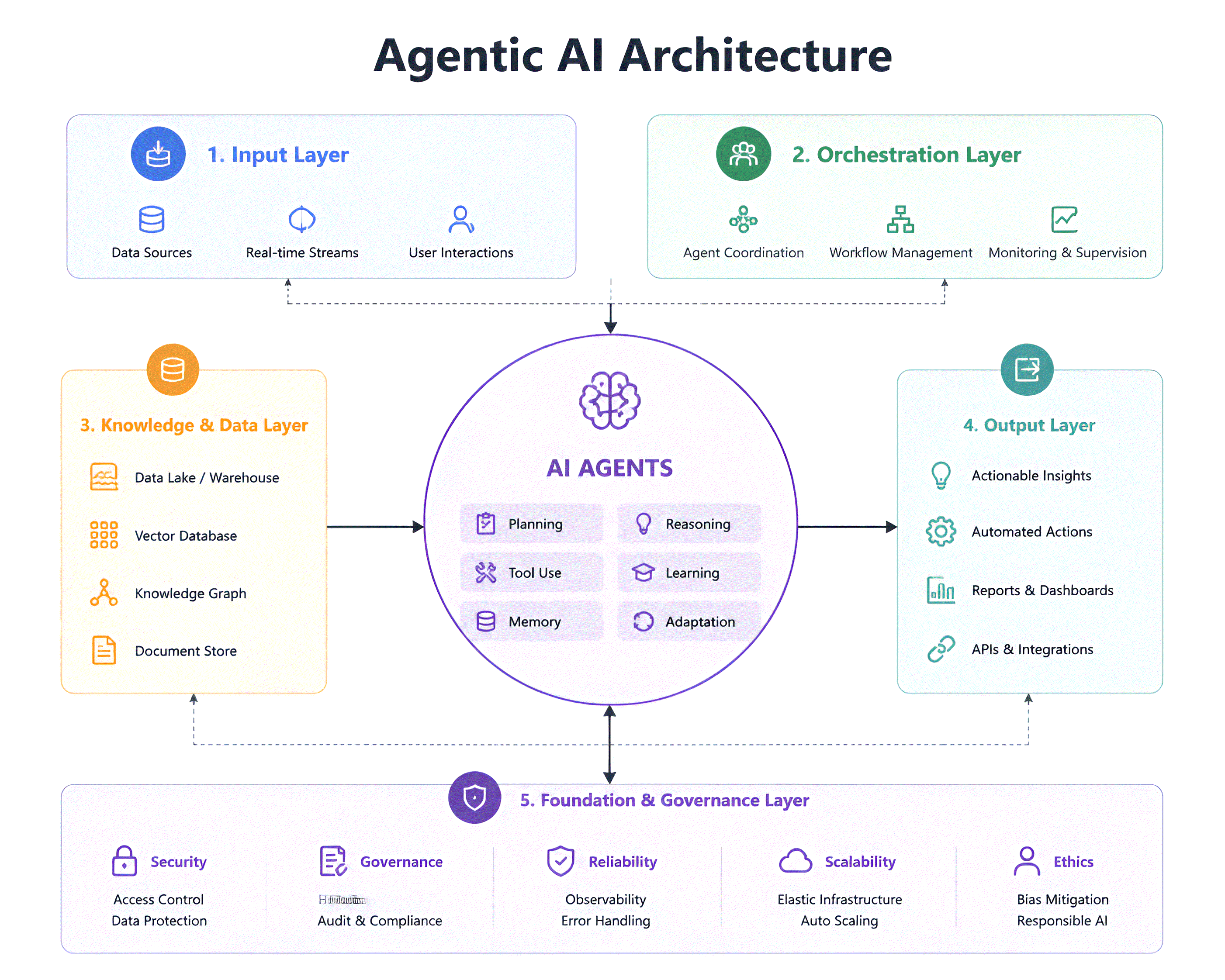 AI agents for enterprises