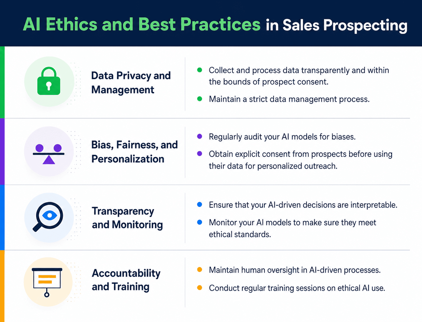 AI Ethics and Best Practices in sales prospecting