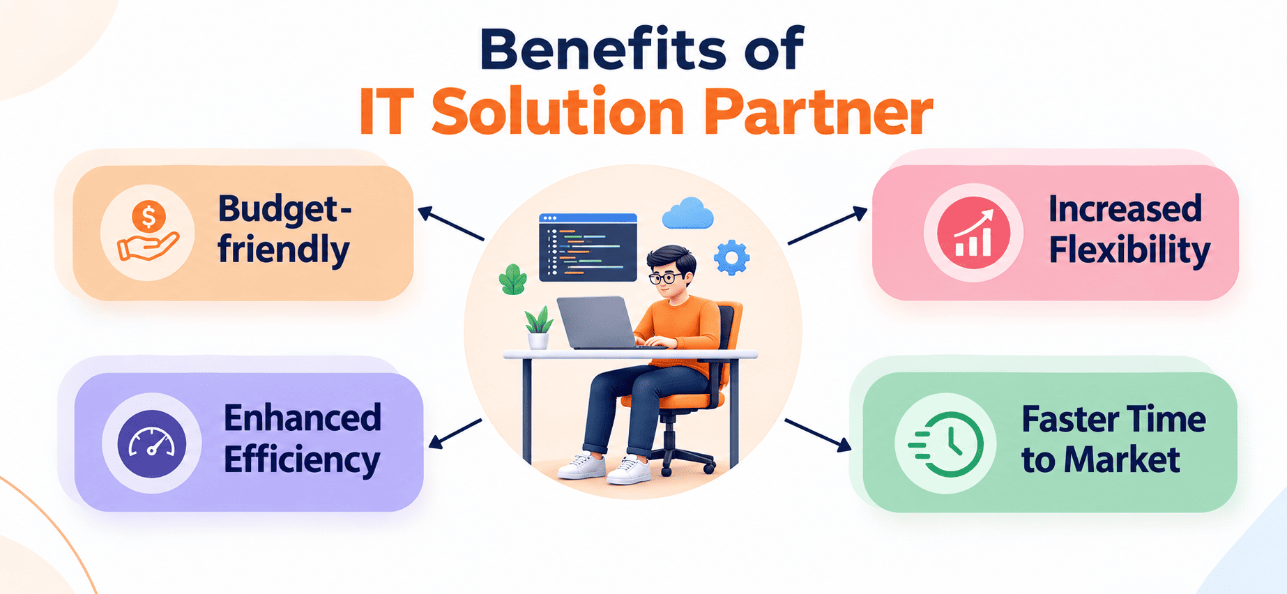 IT Solution