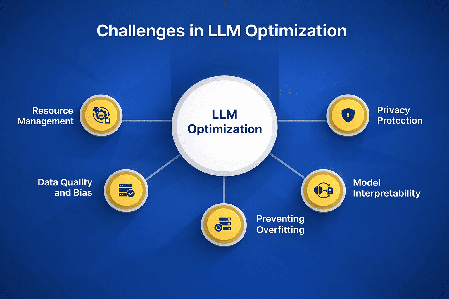 Challenges in LLM optimization 