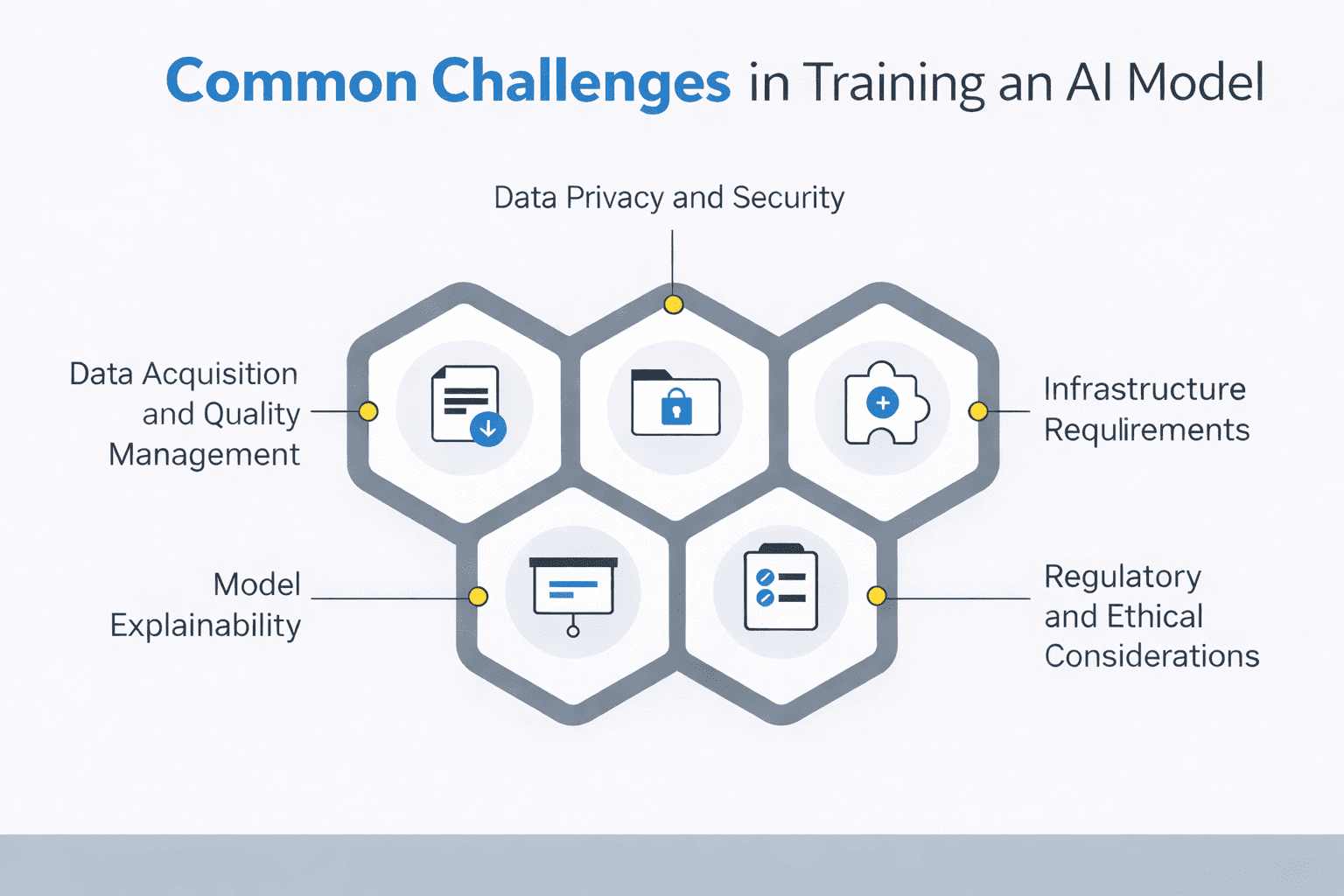 Common Challenges in Training an AI Model