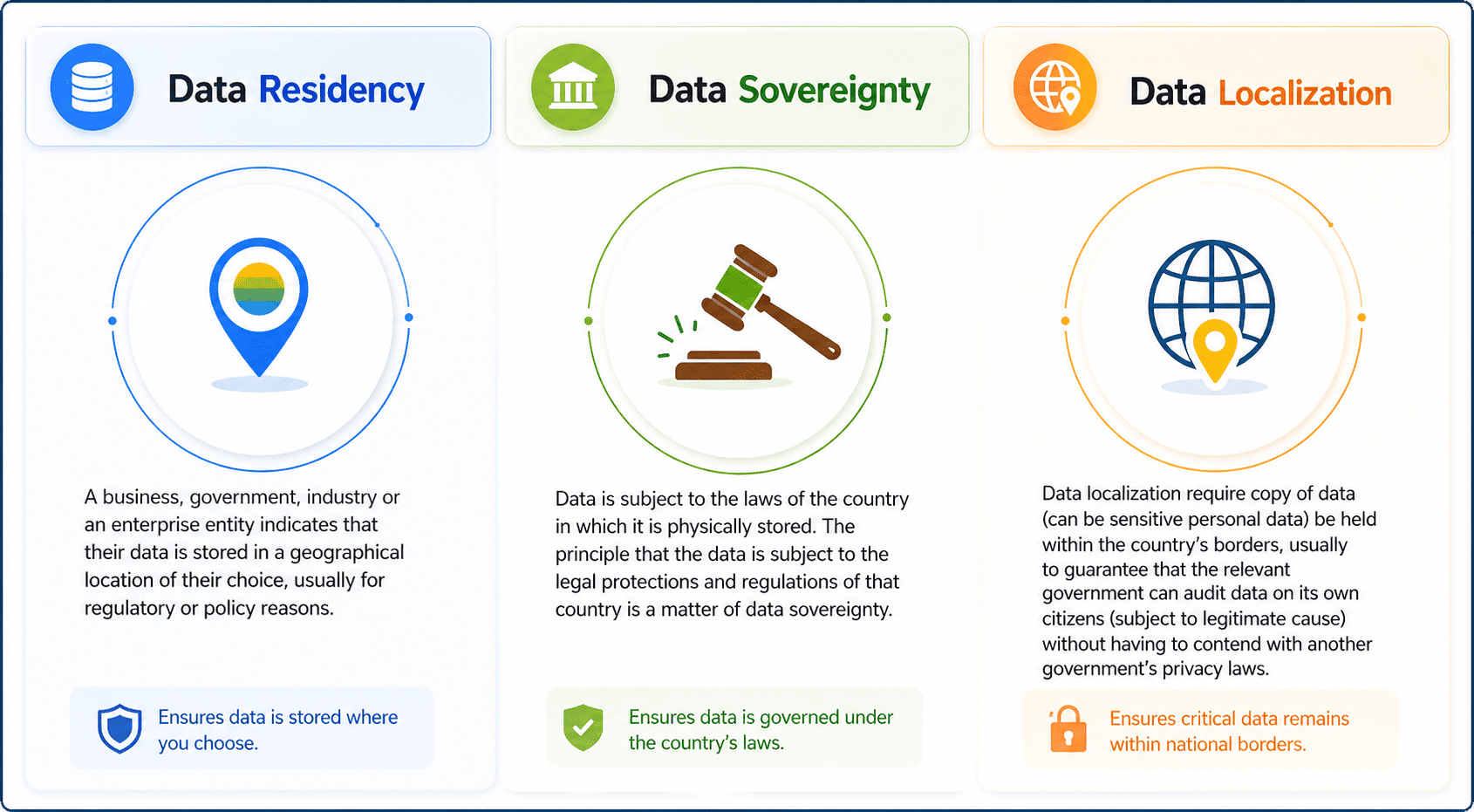 Data Sovereignty and Security 
