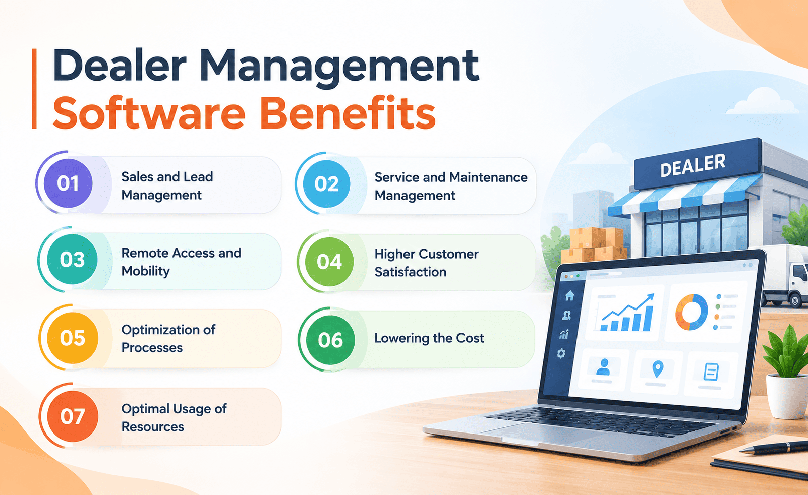 Dealer Management Software