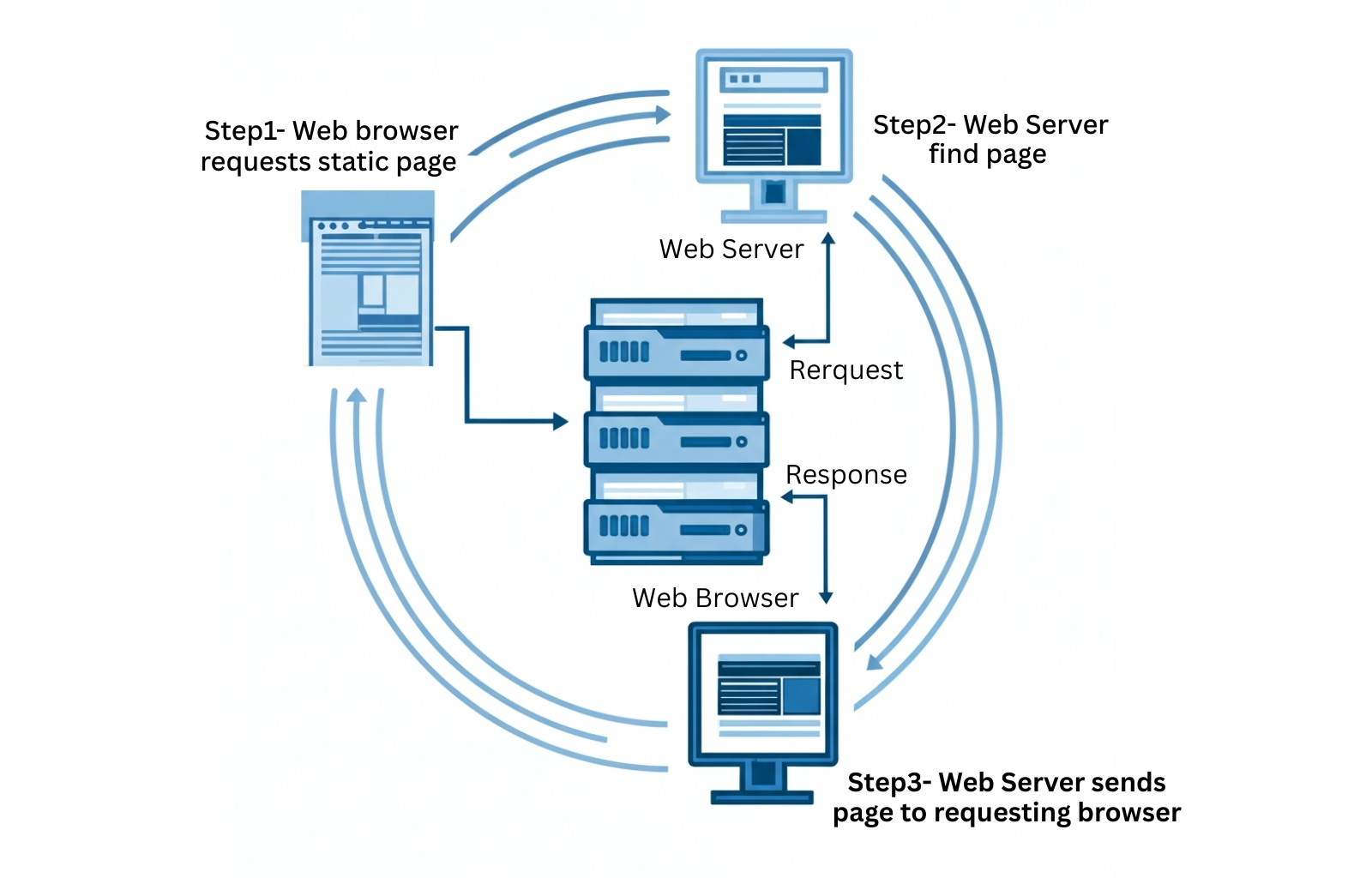 Dynamic-website