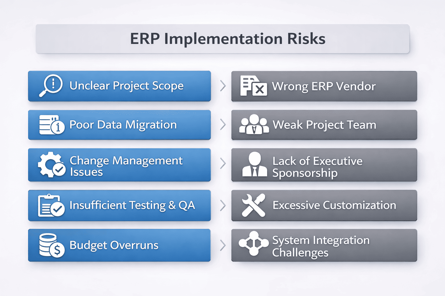 How to Reduce ERP Implementation Risks