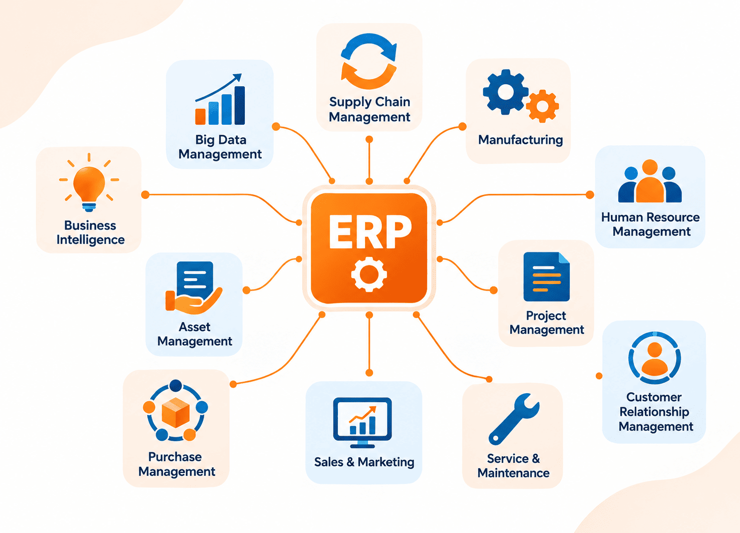 erp software provider in nashik