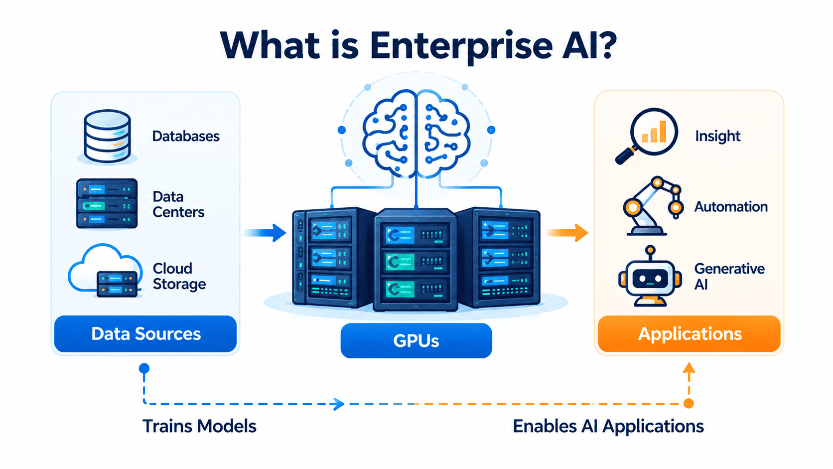 enterprise ai solution