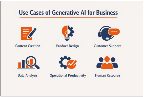 Generative AI Is Transforming Business Innovation