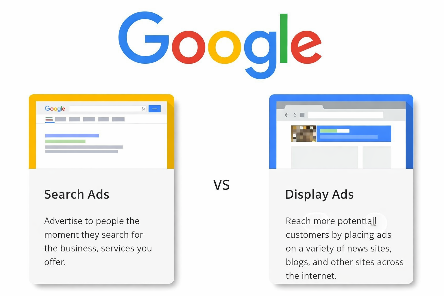 Search Ads Vs Display Ads