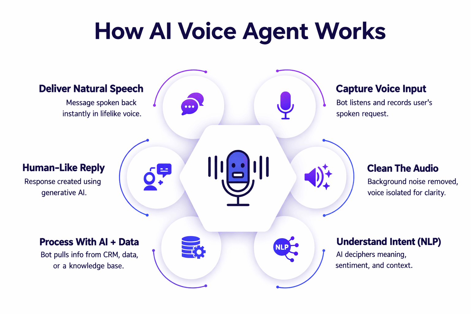 AI voice agent provider in Nashik