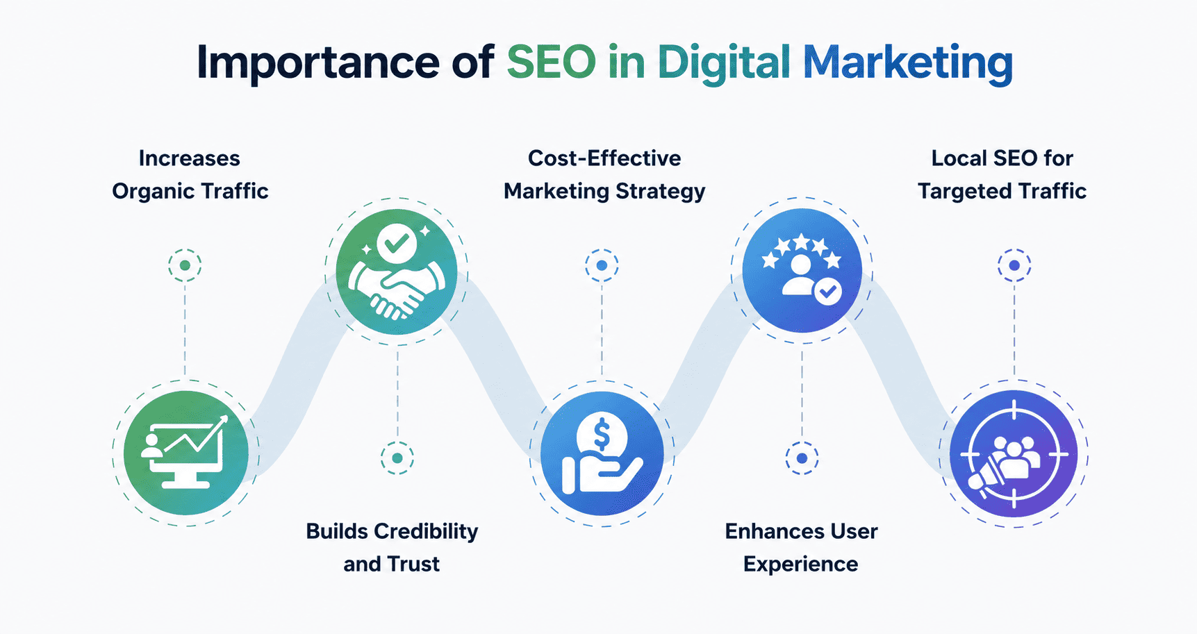 importance of seo in digital marketing 