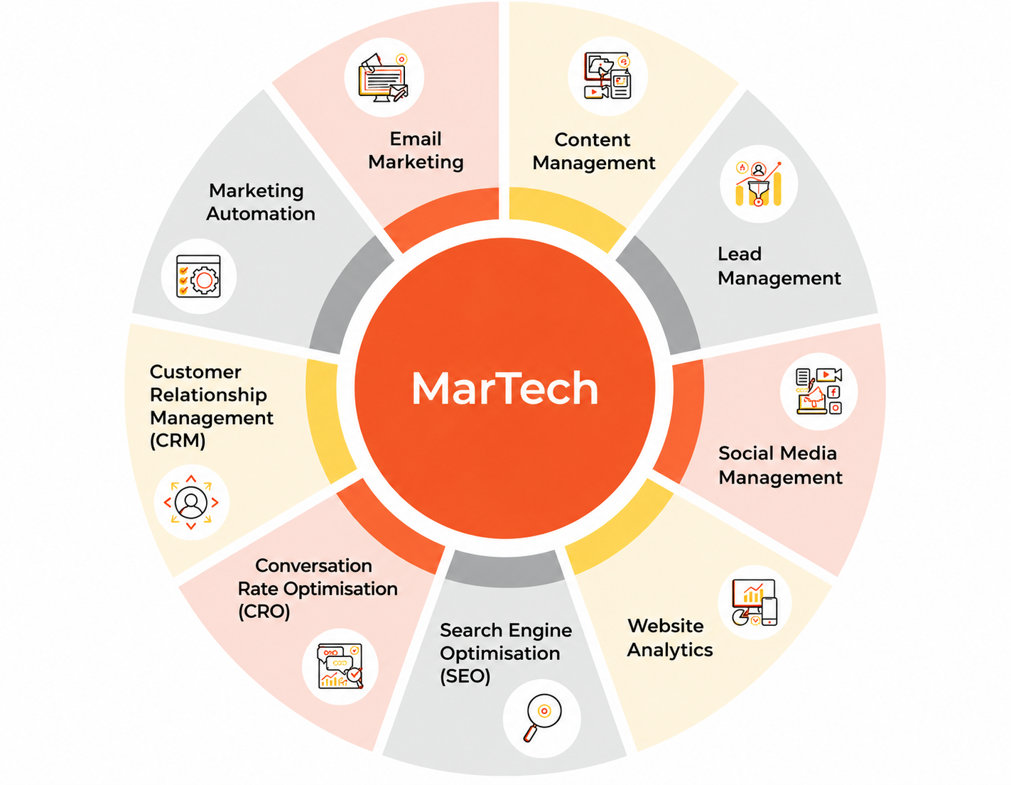 Marketing Automation