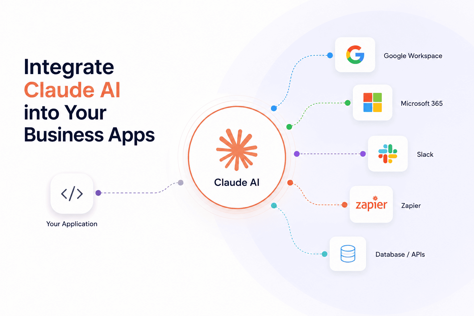 Business AI automation