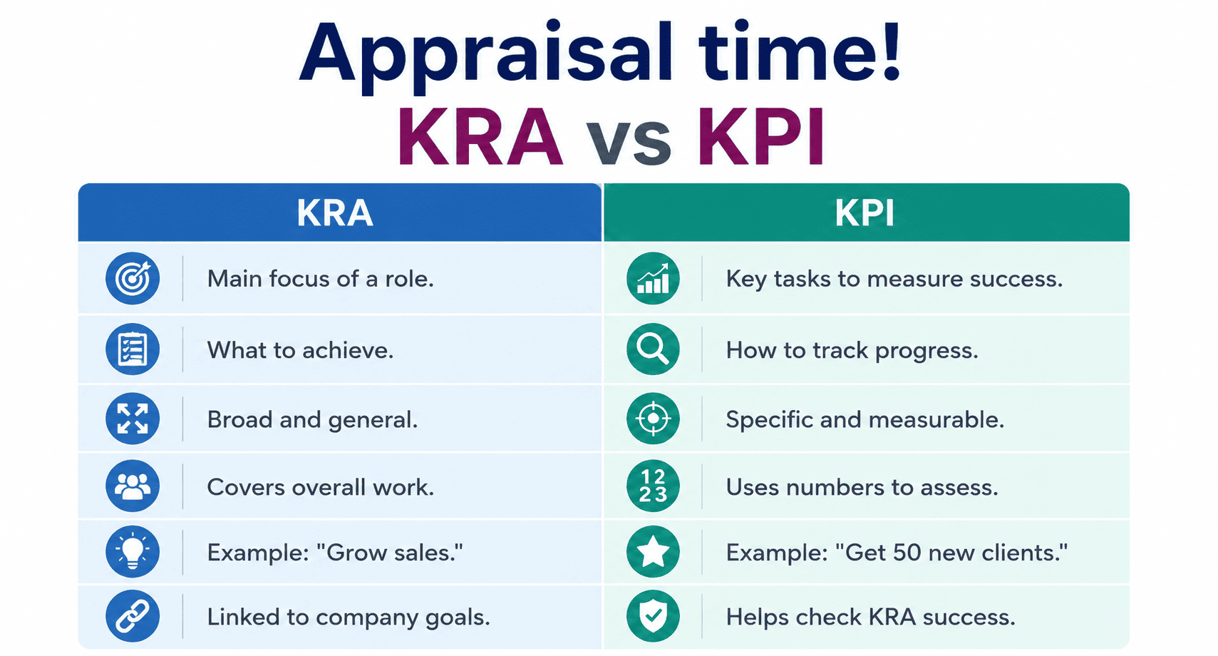 KRA and KPI in IT companies