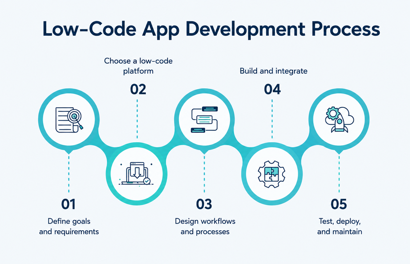 Low-code app development process
