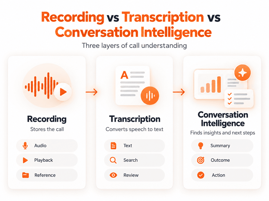 Conversation Intelligence