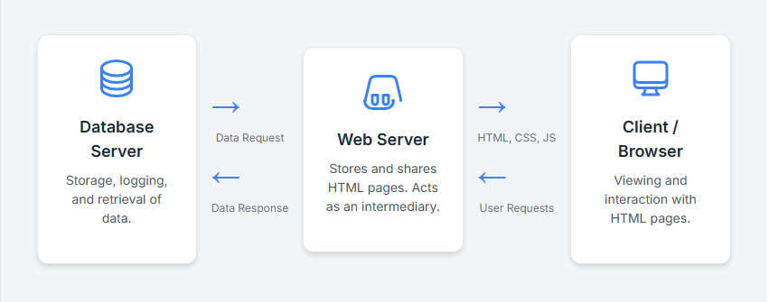 Static-Website