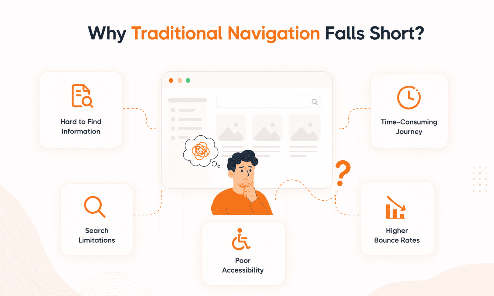 AI Navigation for Website