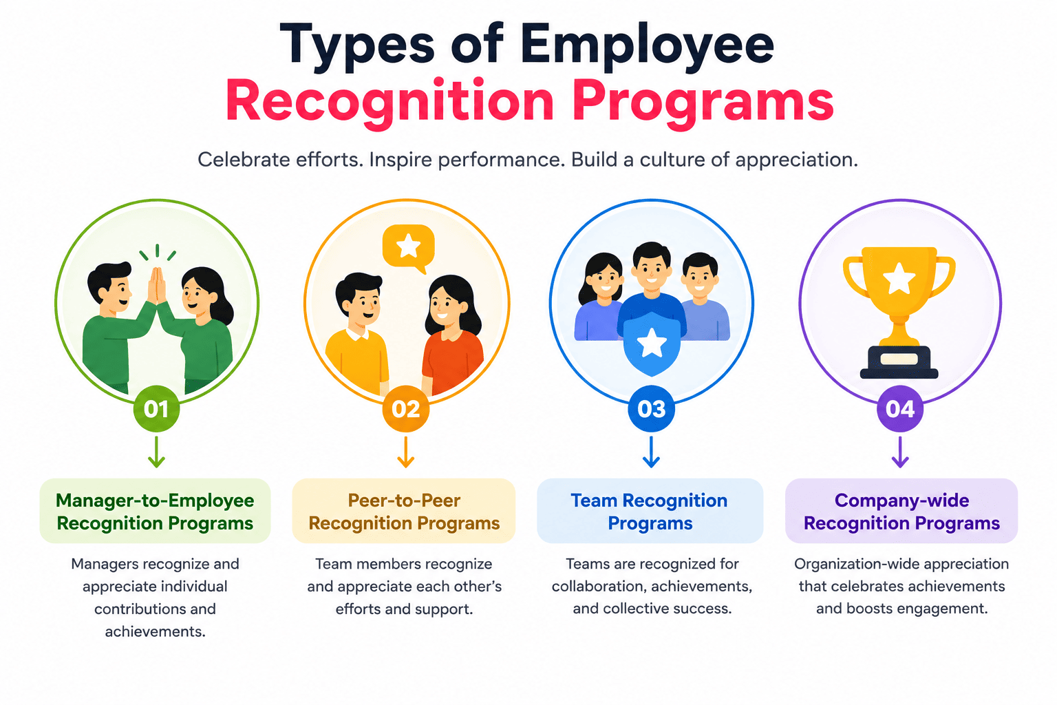 Types of employee recognition programs