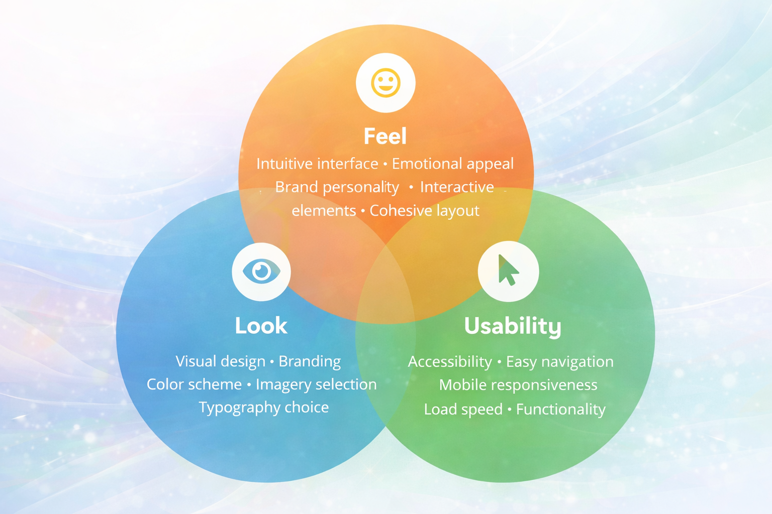 user friendly website