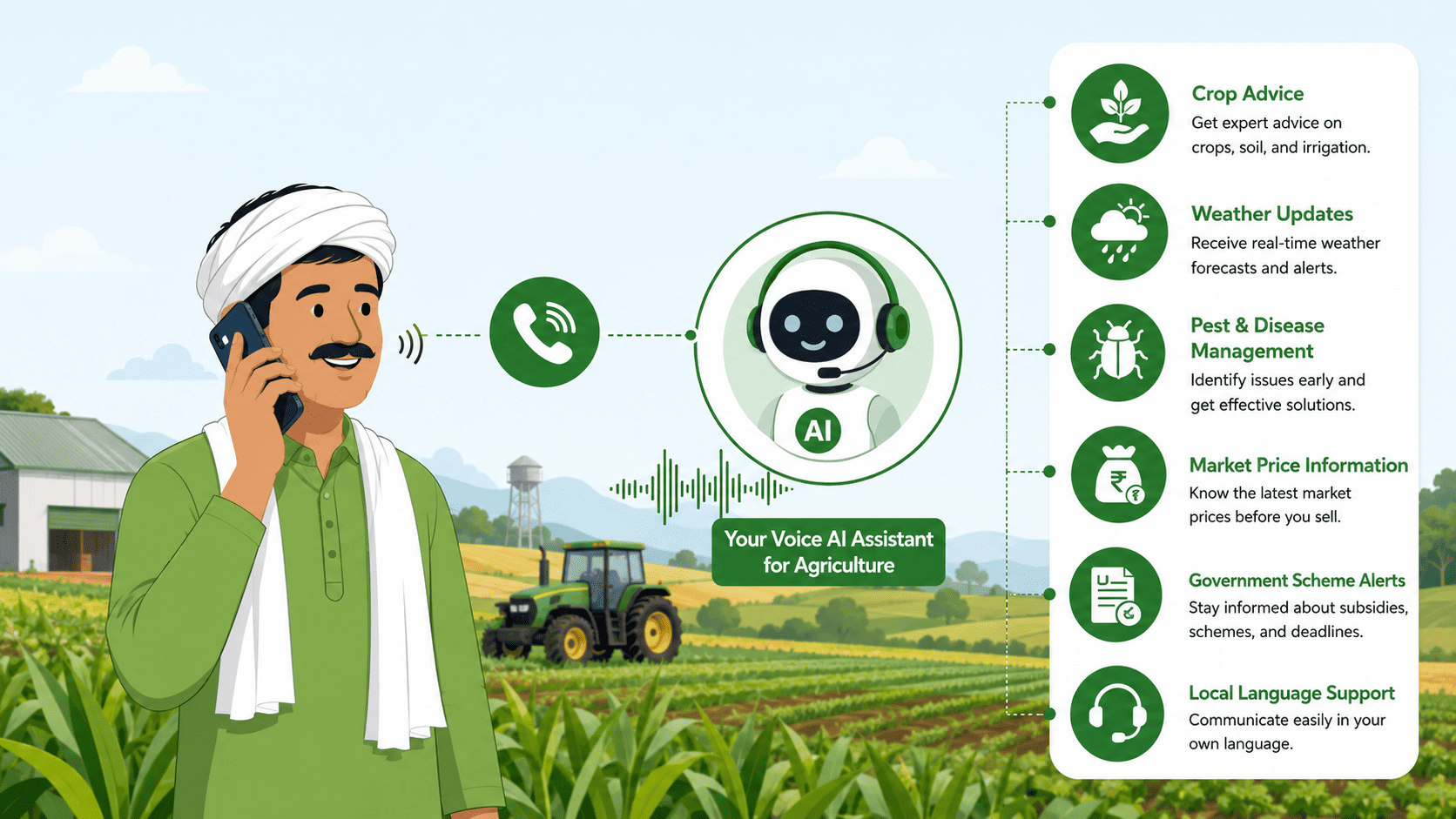 Voice AI in Agriculture
