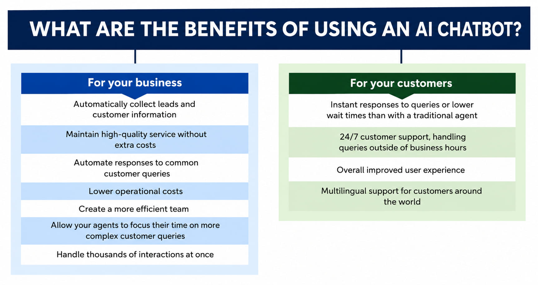 Benefits of AI Chatbots for Business