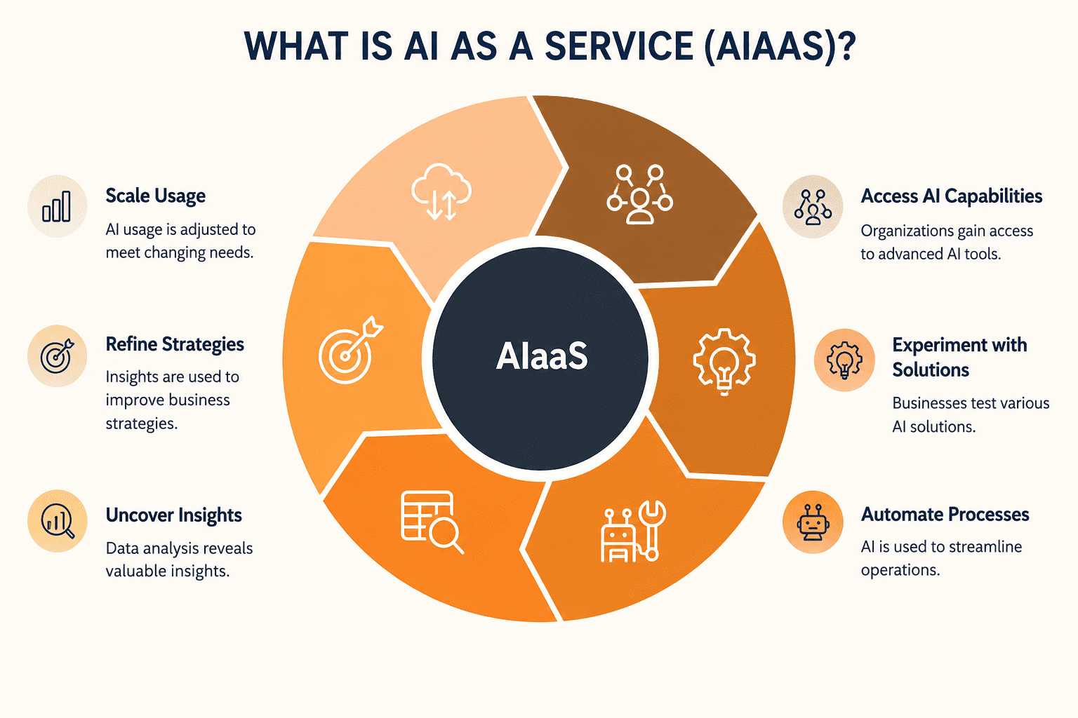 what is ai as a service 