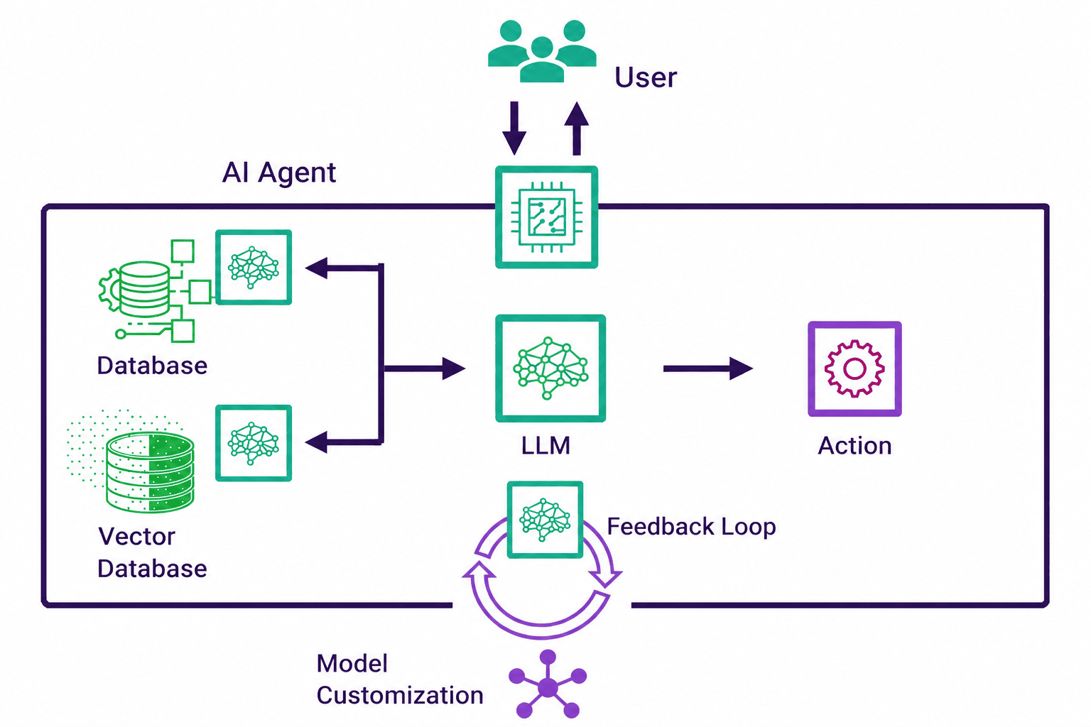 What is Agentic AI