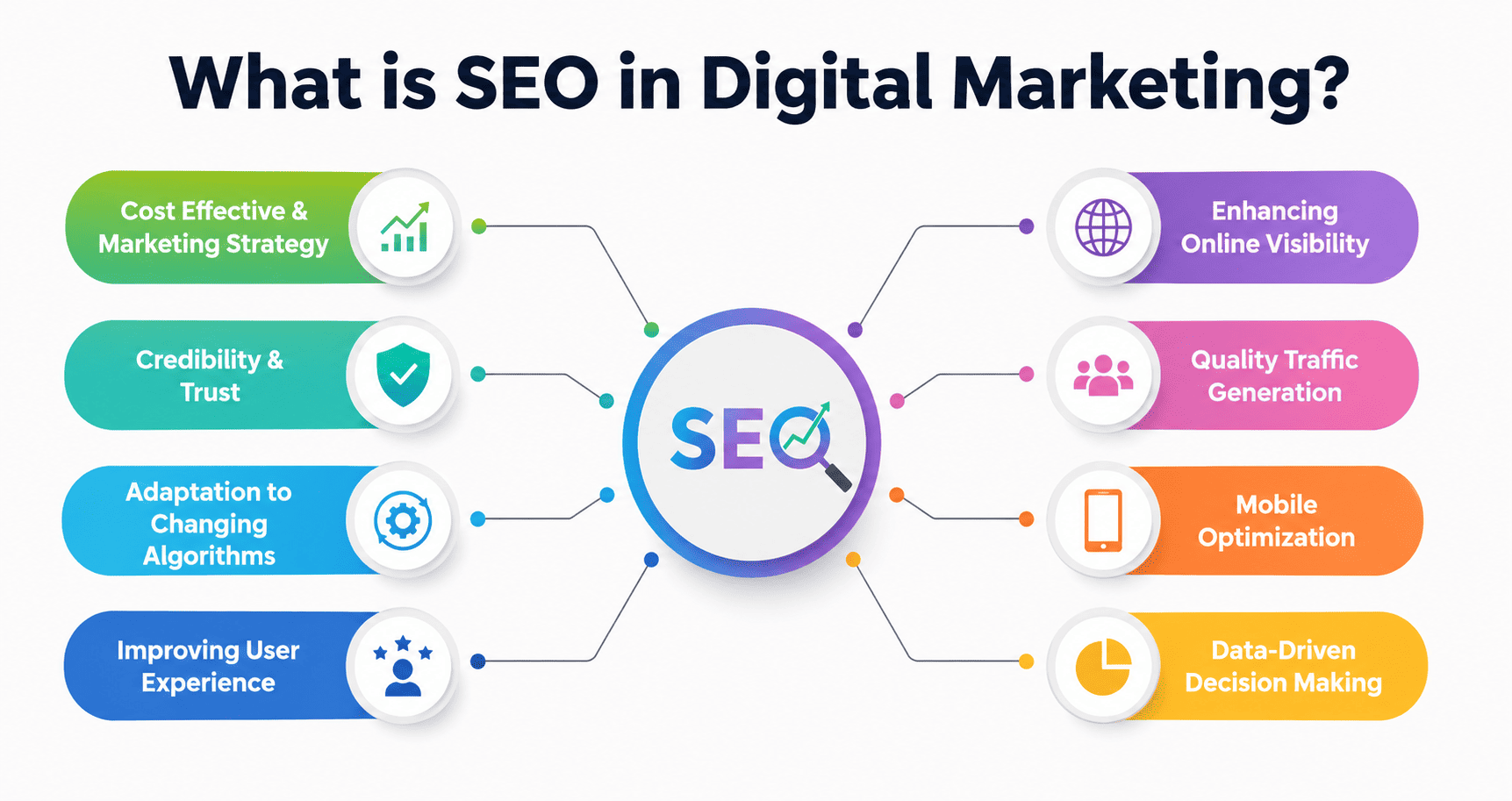 what is seo in digital marketing