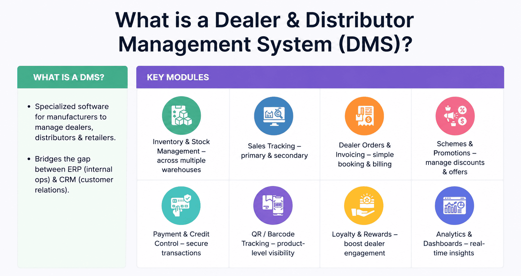 What is a Dealer Management System 