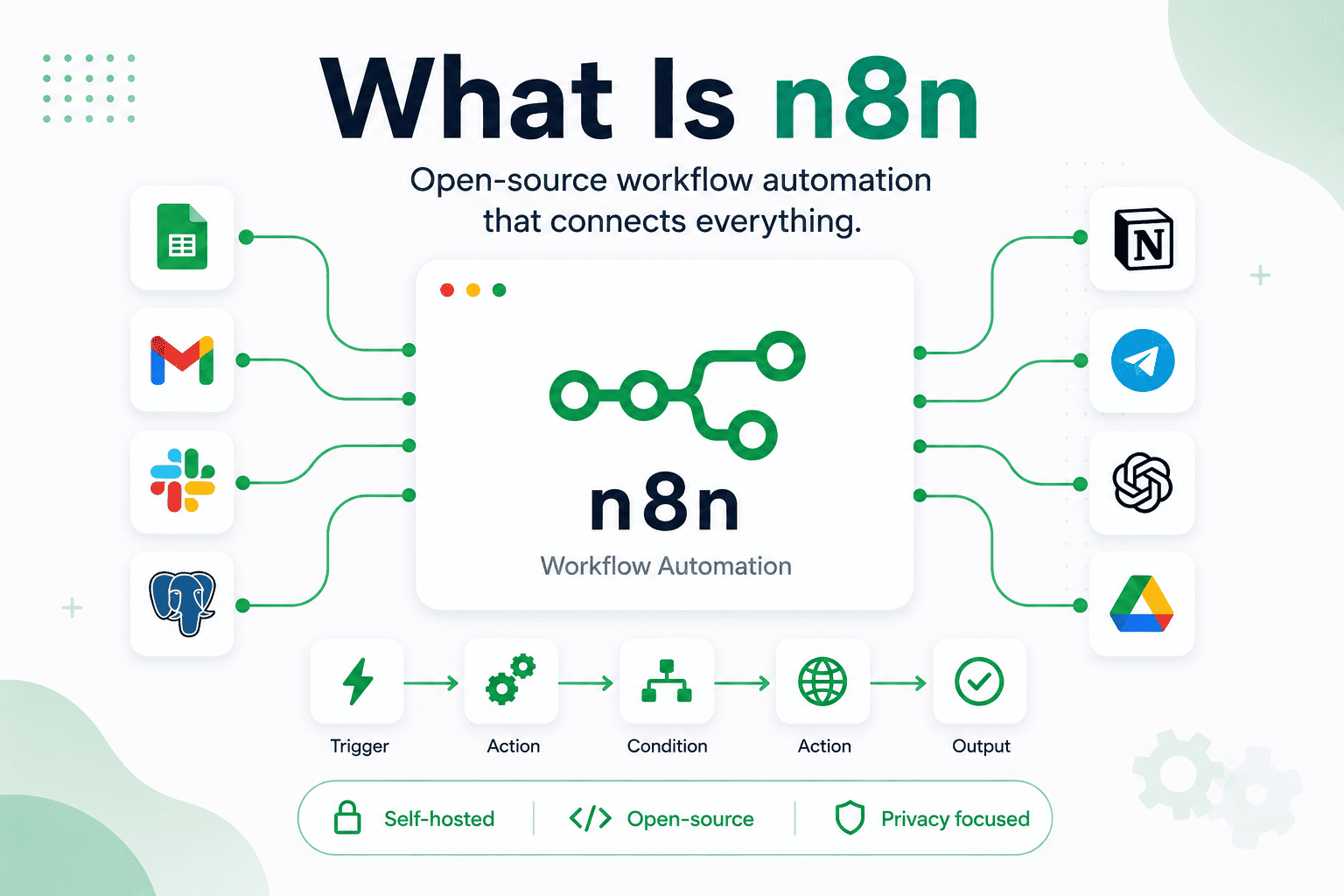 What is n8n