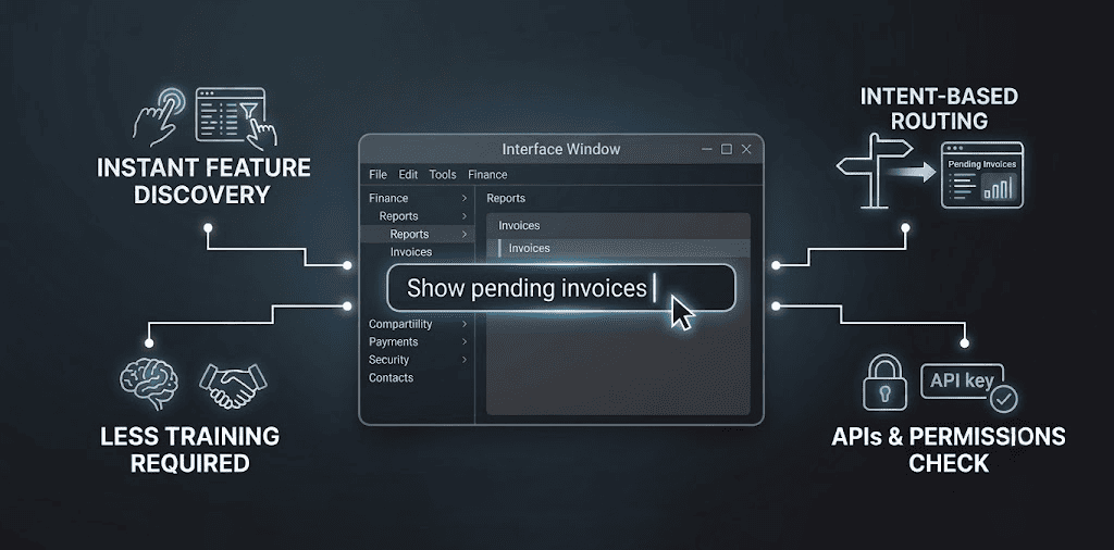 AI Navigation in Software