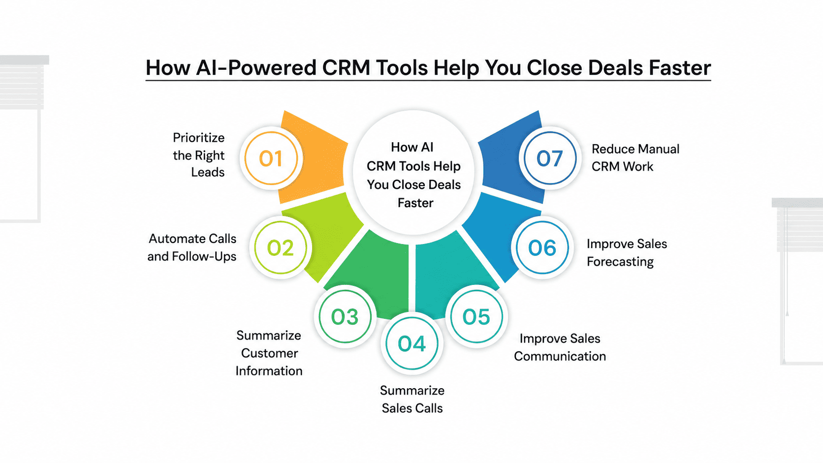 AI-powered CRM 