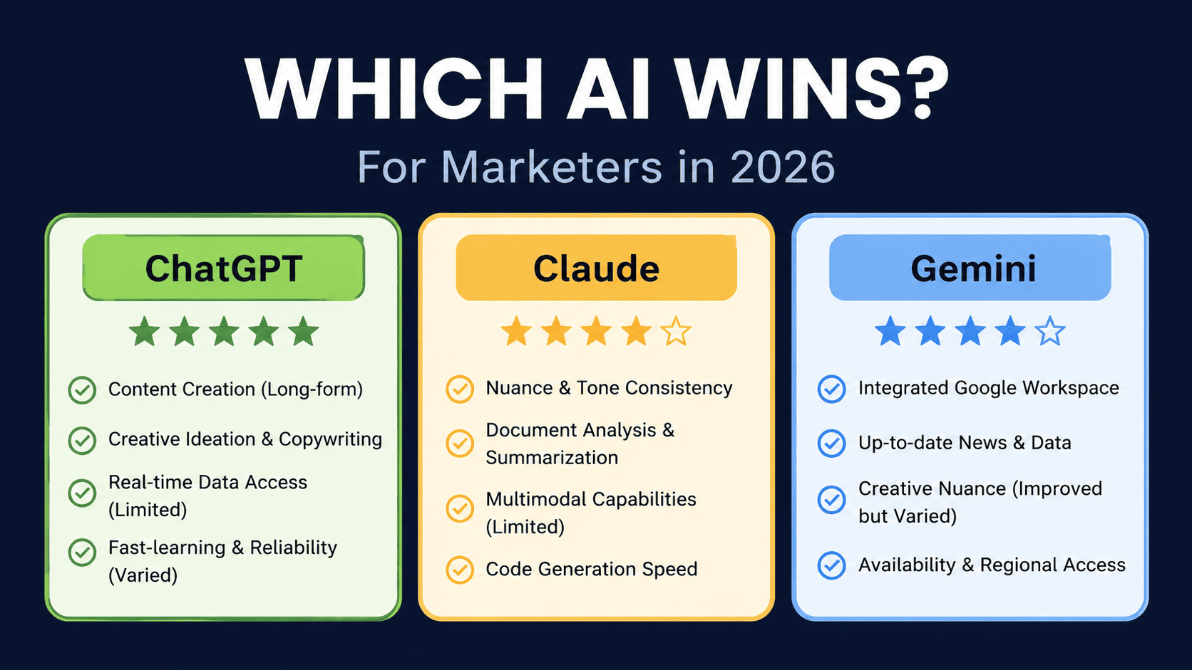 best AI for coding