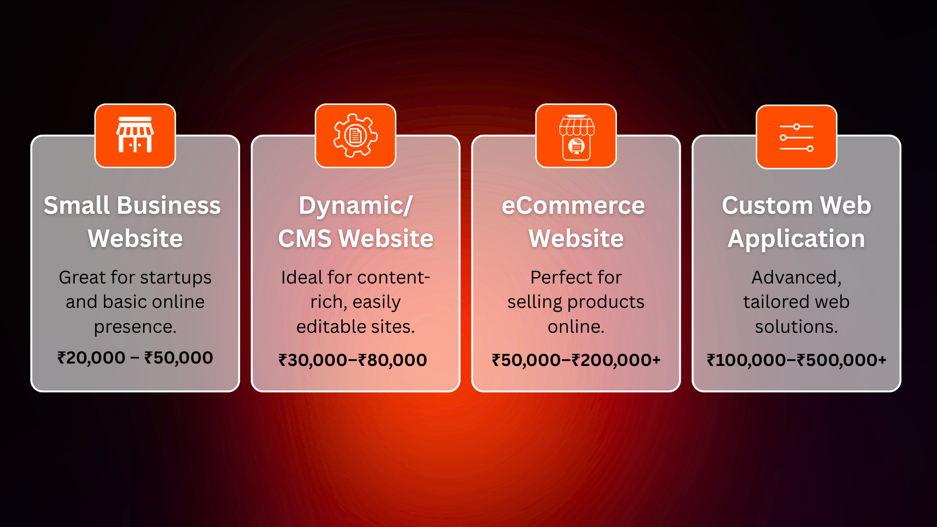 average website development cost in india