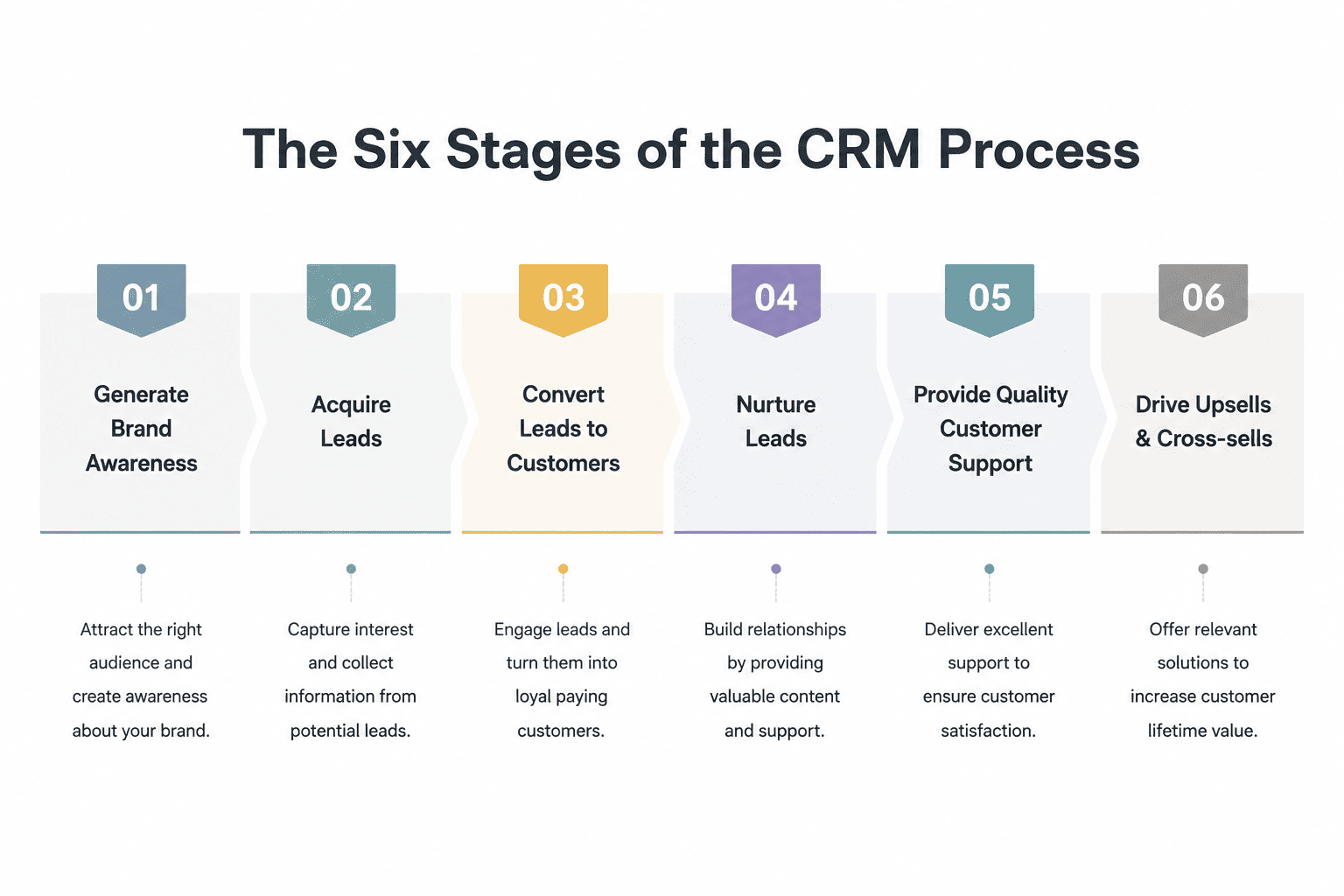 crm process