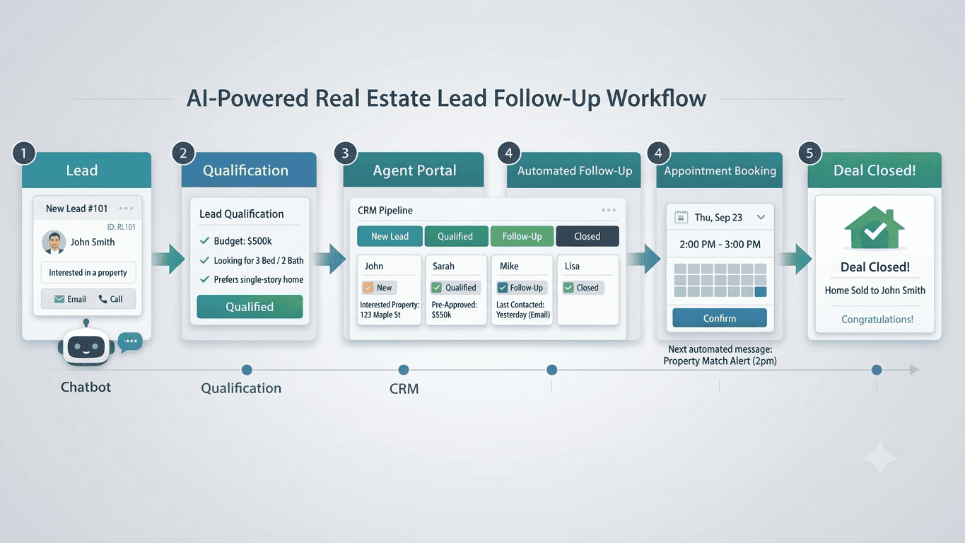 crm software provider nashik 